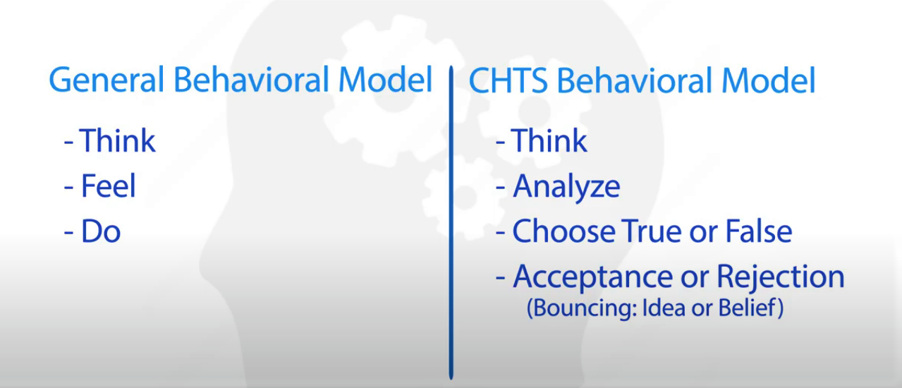 CHTS Behavioral Model