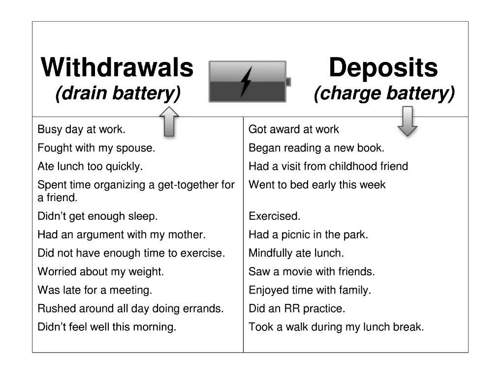 Energy Battery Exercise